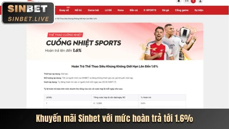 Khuyến mãi chào mừng thành viên mới 8day8
